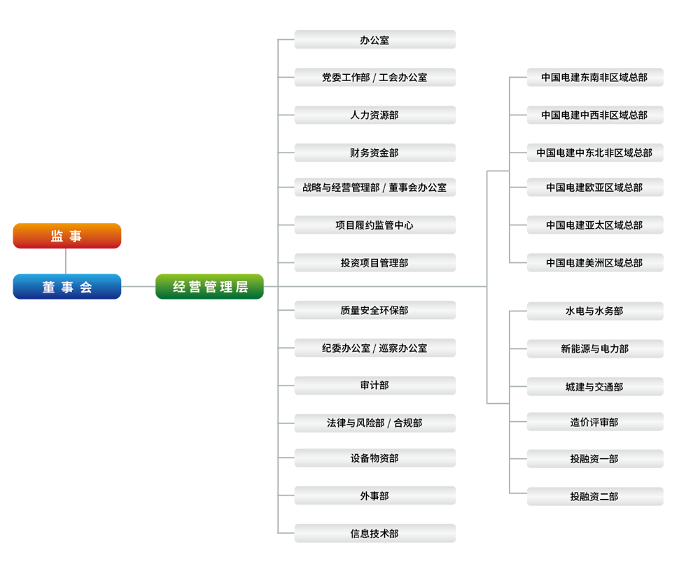201223-公司组织机构图_画板 1.png