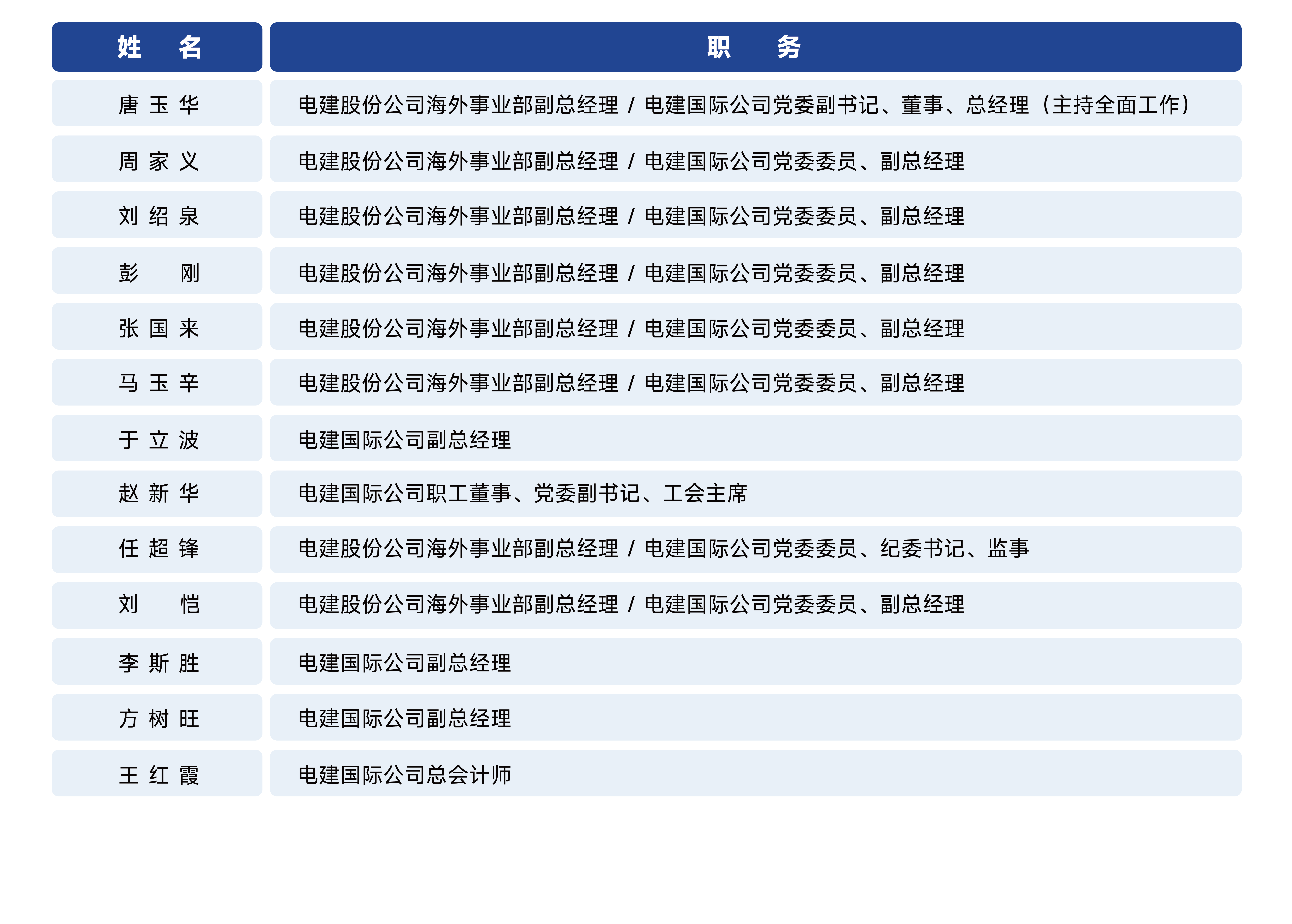 公司管理团队_画板 1_画板 1.png