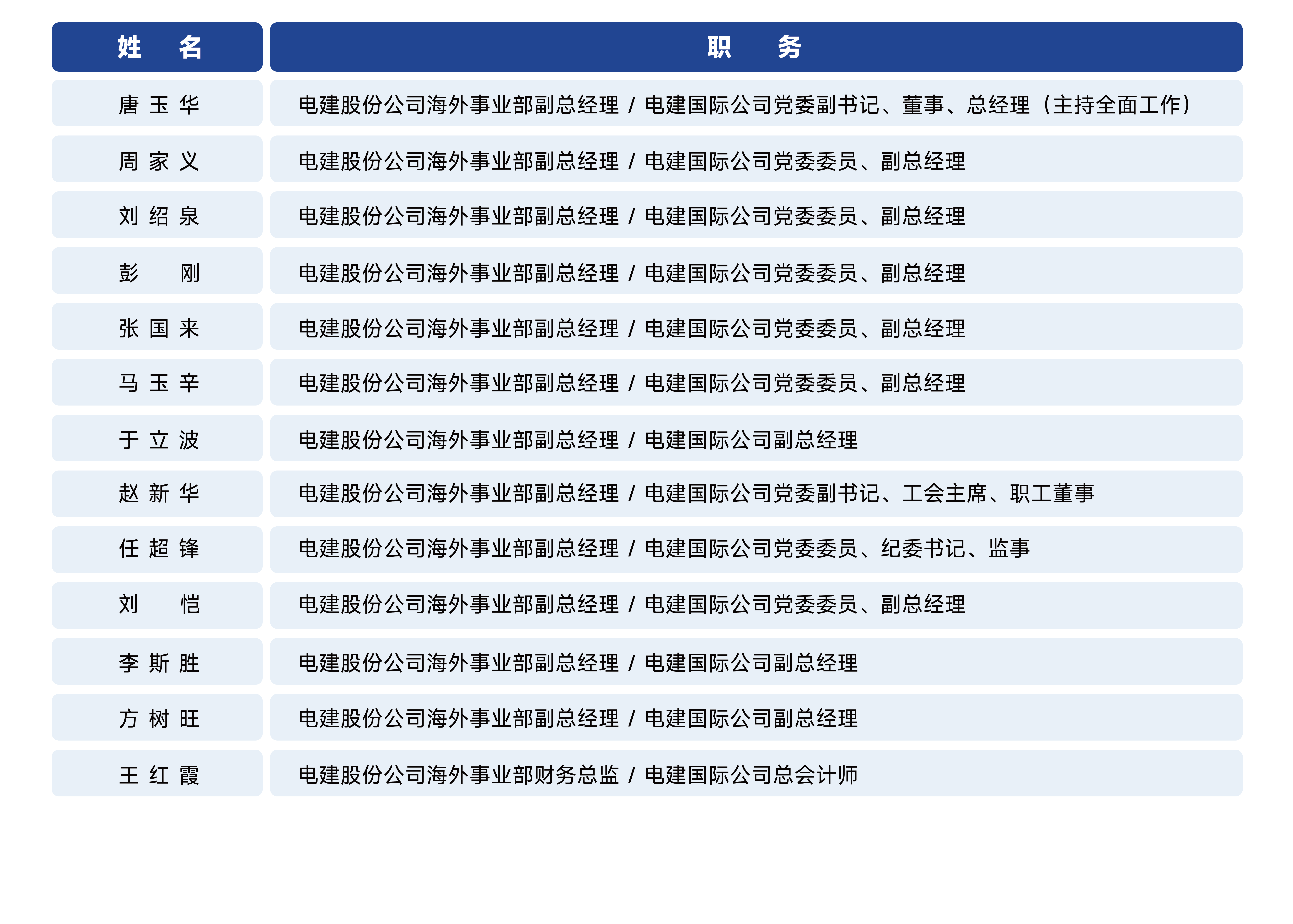 公司管理团队_画板 1.png