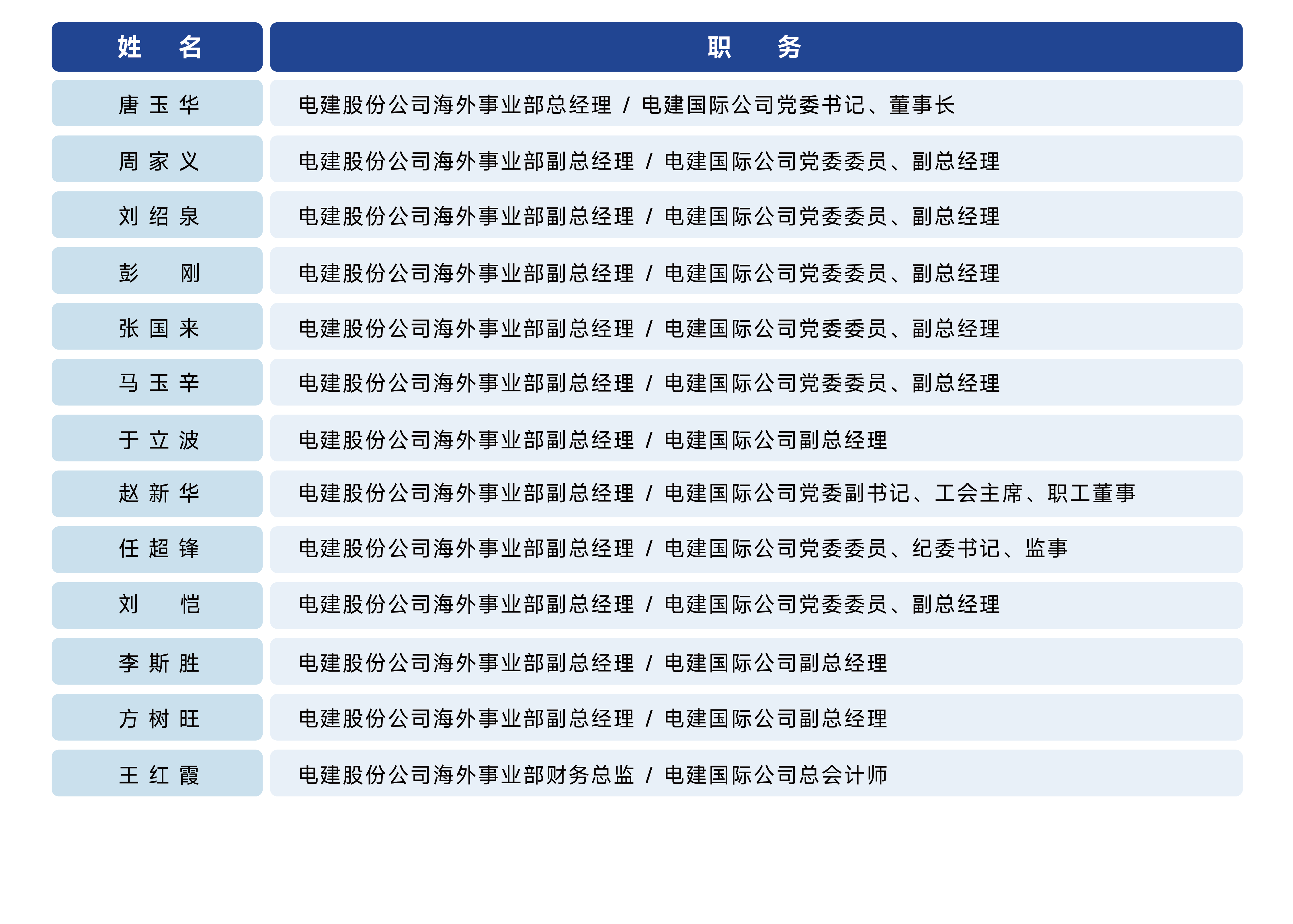 公司管理团队_画板 1.png