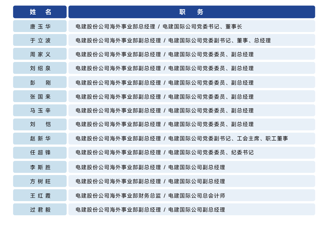 公司管理团队_画板 1.png