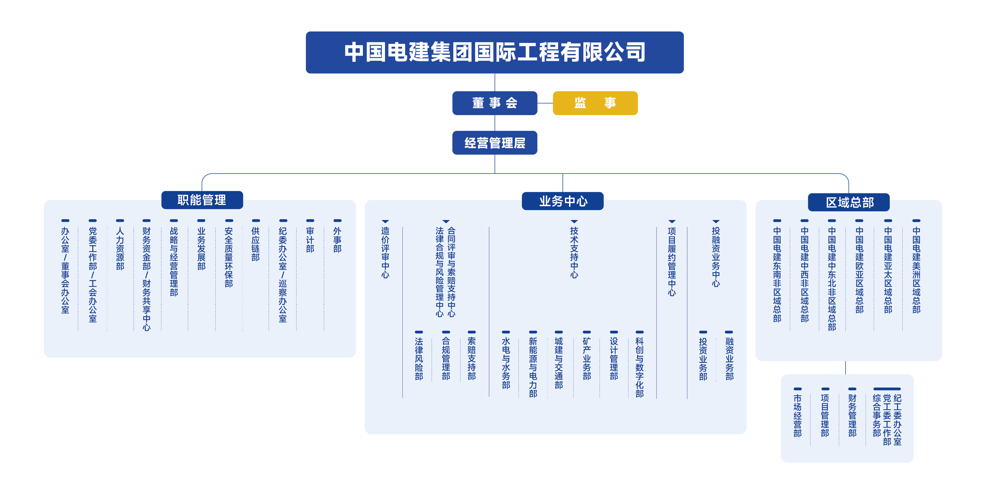 201223-公司组织机构图_画板 1.png