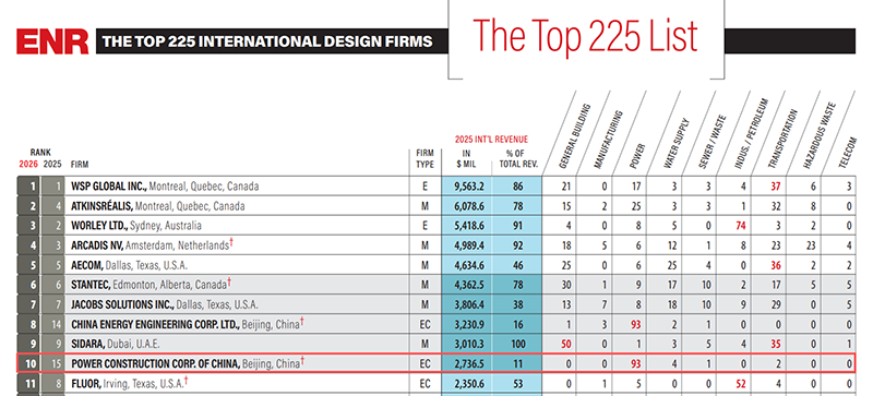 Top 225.png